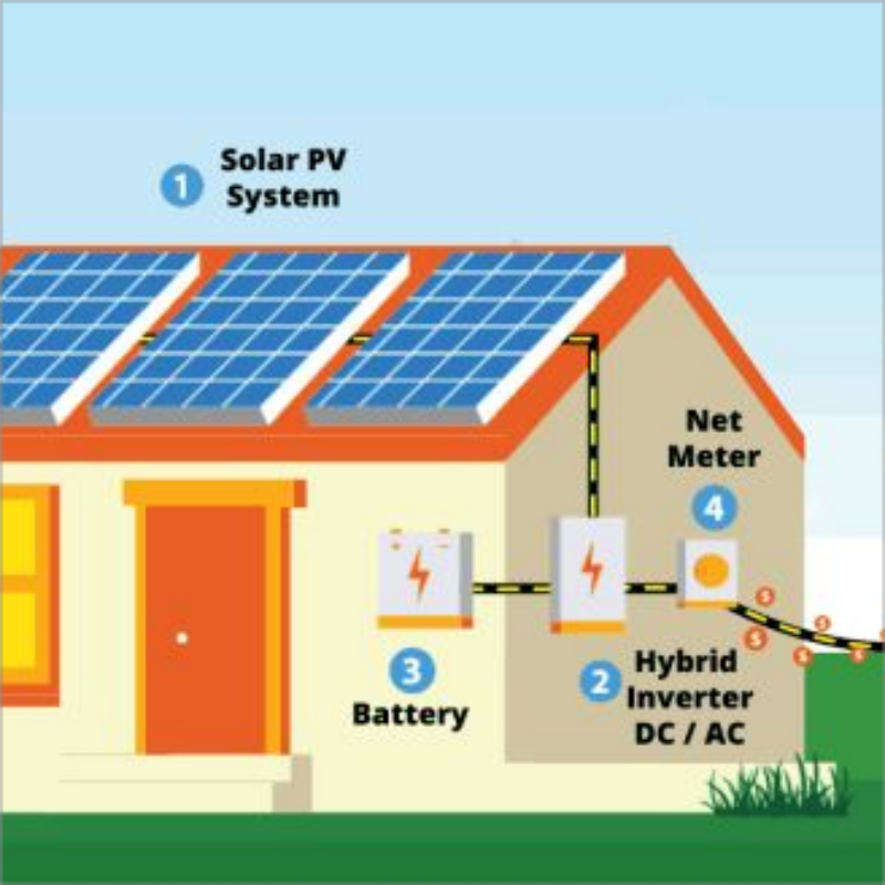 Componenti importantinei sistemi di accumulo di energia solare
